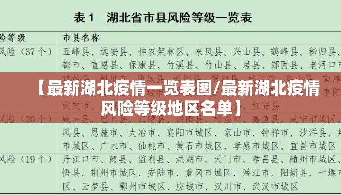 【最新湖北疫情一览表图/最新湖北疫情风险等级地区名单】