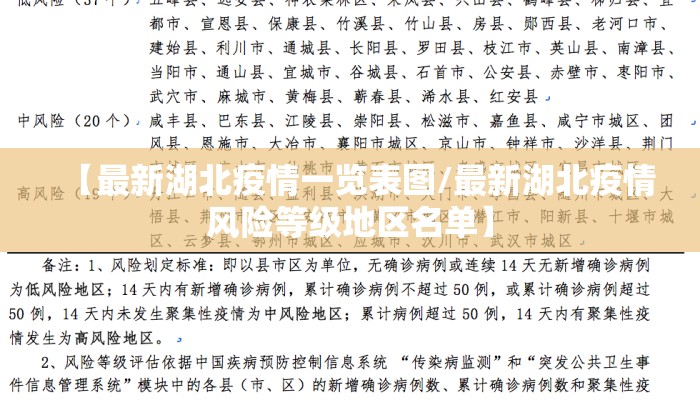 【最新湖北疫情一览表图/最新湖北疫情风险等级地区名单】