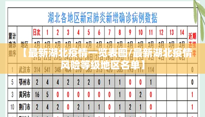 【最新湖北疫情一览表图/最新湖北疫情风险等级地区名单】