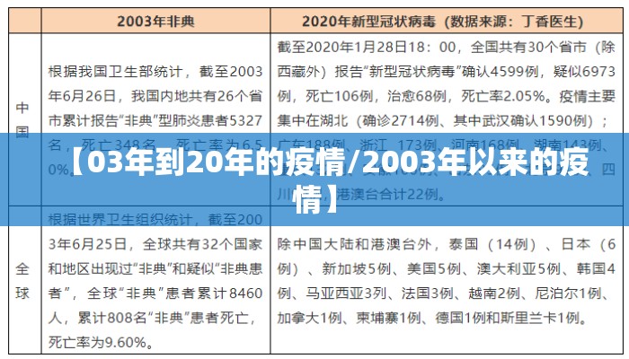 【03年到20年的疫情/2003年以来的疫情】