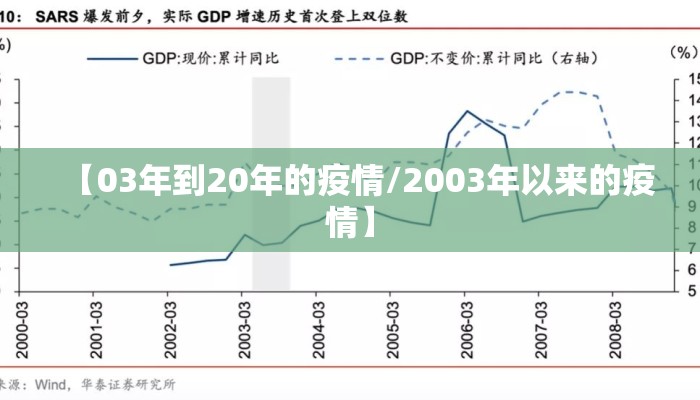 【03年到20年的疫情/2003年以来的疫情】