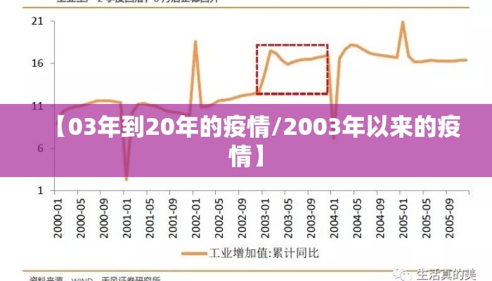 【03年到20年的疫情/2003年以来的疫情】