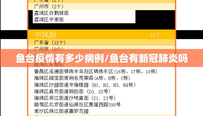 鱼台疫情有多少病例/鱼台有新冠肺炎吗