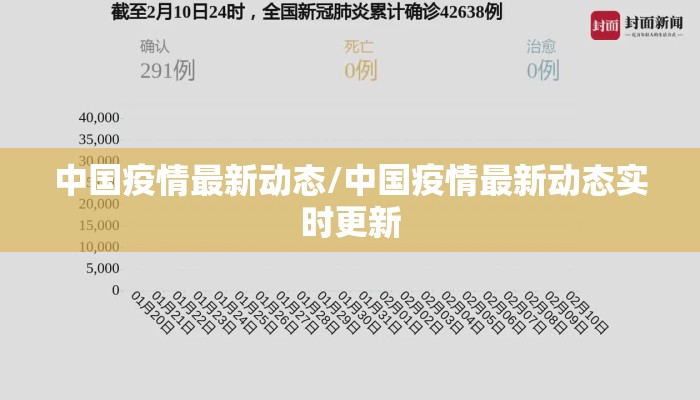中国疫情最新动态/中国疫情最新动态实时更新
