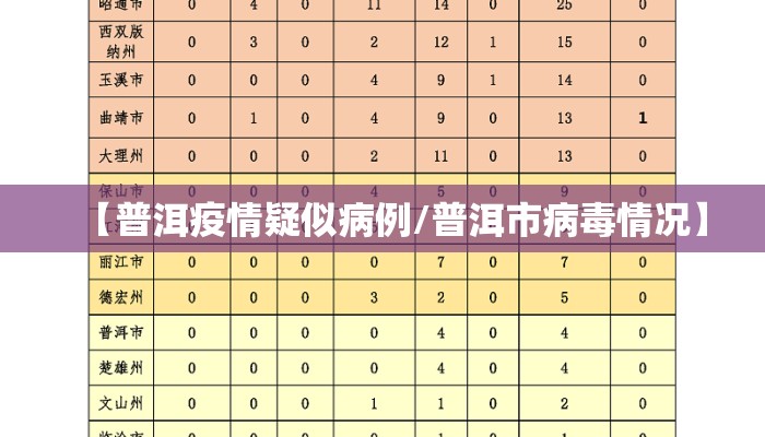 【普洱疫情疑似病例/普洱市病毒情况】