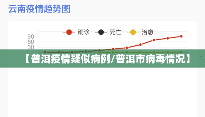 【普洱疫情疑似病例/普洱市病毒情况】