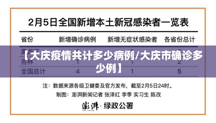 【大庆疫情共计多少病例/大庆市确诊多少例】