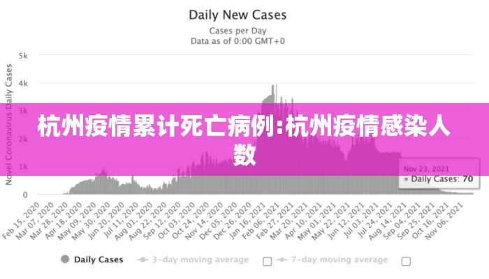 杭州疫情累计死亡病例:杭州疫情感染人数