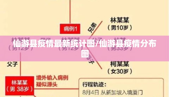 仙游县疫情最新统计图/仙游县疫情分布图