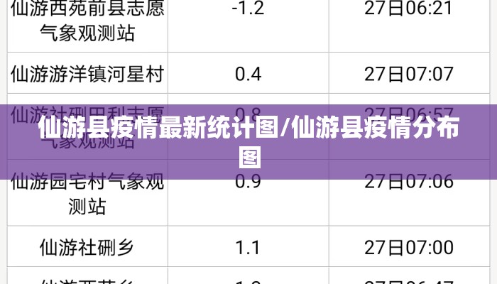 仙游县疫情最新统计图/仙游县疫情分布图