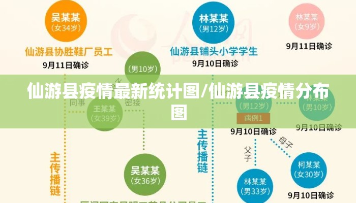 仙游县疫情最新统计图/仙游县疫情分布图