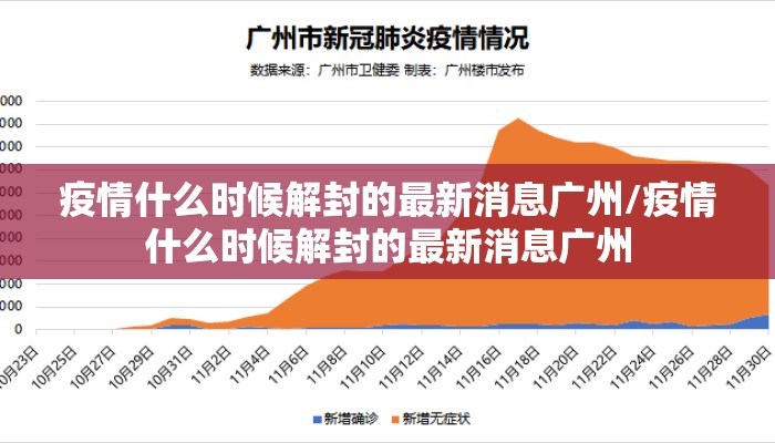 疫情什么时候解封的最新消息广州/疫情什么时候解封的最新消息广州