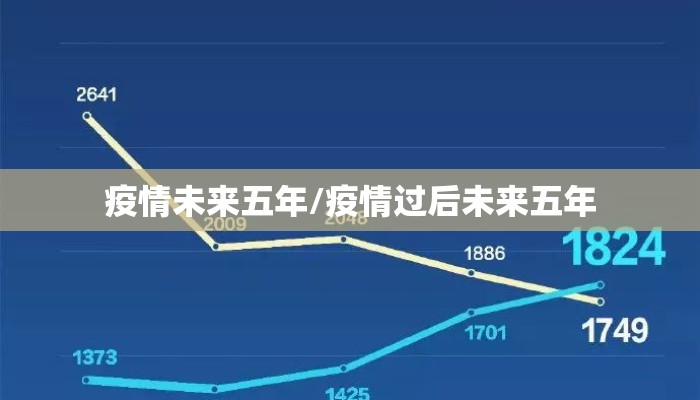 疫情未来五年/疫情过后未来五年