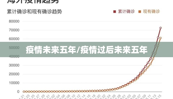 疫情未来五年/疫情过后未来五年