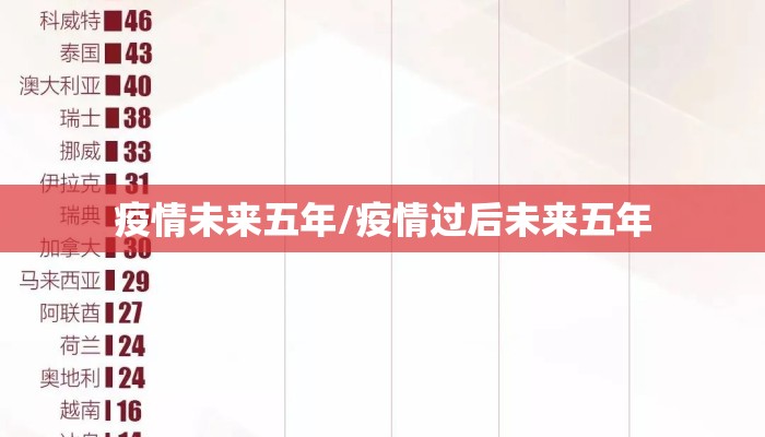 疫情未来五年/疫情过后未来五年