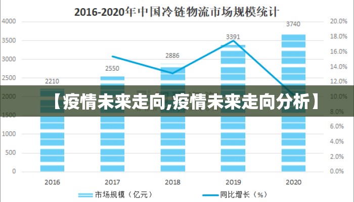 【疫情未来走向,疫情未来走向分析】