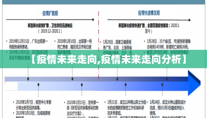 【疫情未来走向,疫情未来走向分析】