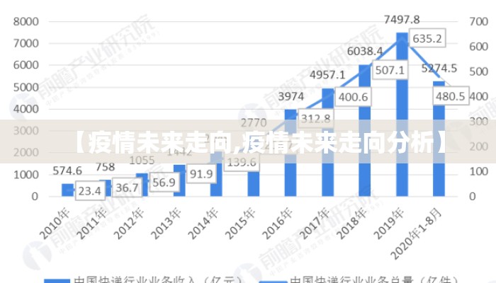 【疫情未来走向,疫情未来走向分析】