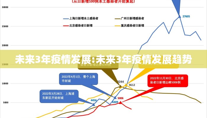 未来3年疫情发展:未来3年疫情发展趋势
