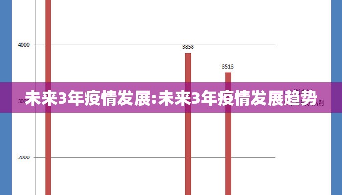 未来3年疫情发展:未来3年疫情发展趋势