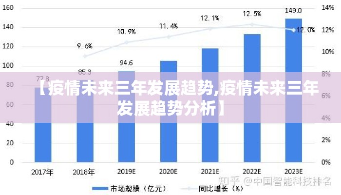 【疫情未来三年发展趋势,疫情未来三年发展趋势分析】
