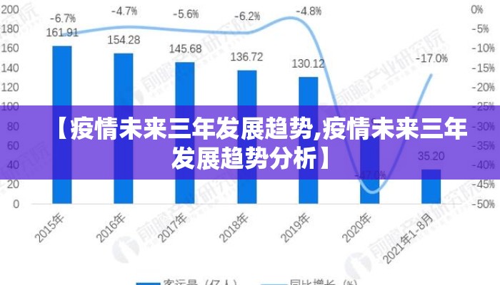 【疫情未来三年发展趋势,疫情未来三年发展趋势分析】