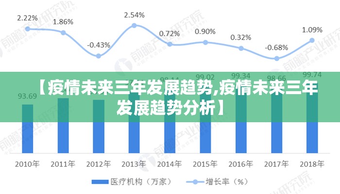 【疫情未来三年发展趋势,疫情未来三年发展趋势分析】