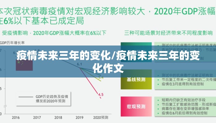 疫情未来三年的变化/疫情未来三年的变化作文