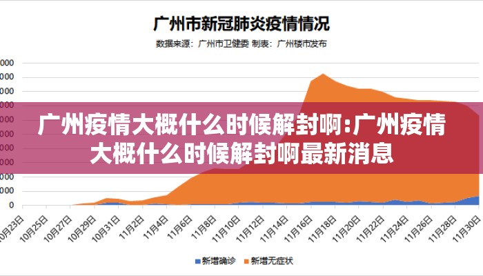 广州疫情大概什么时候解封啊:广州疫情大概什么时候解封啊最新消息