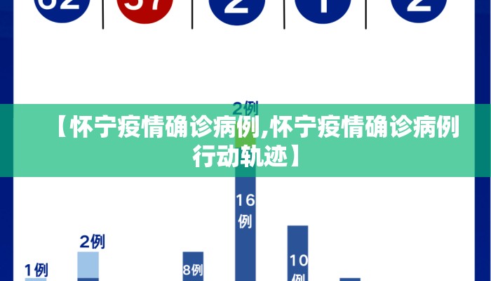 【怀宁疫情确诊病例,怀宁疫情确诊病例行动轨迹】