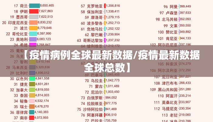【疫情病例全球最新数据/疫情最新数据全球总数】