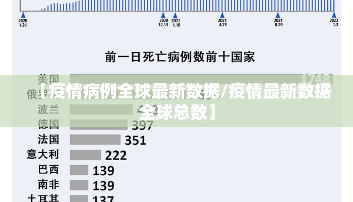 【疫情病例全球最新数据/疫情最新数据全球总数】
