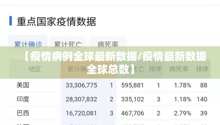 【疫情病例全球最新数据/疫情最新数据全球总数】