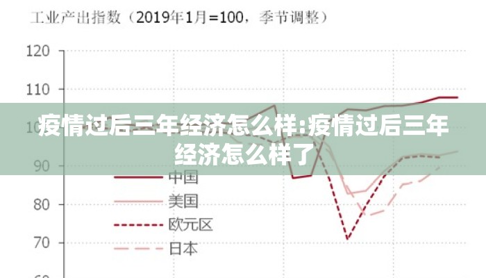疫情过后三年经济怎么样:疫情过后三年经济怎么样了