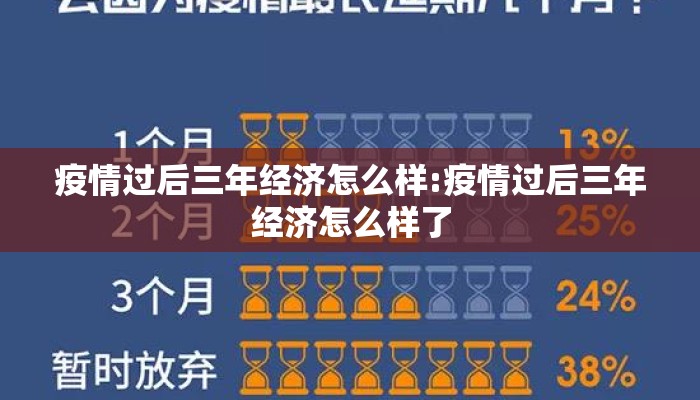 疫情过后三年经济怎么样:疫情过后三年经济怎么样了
