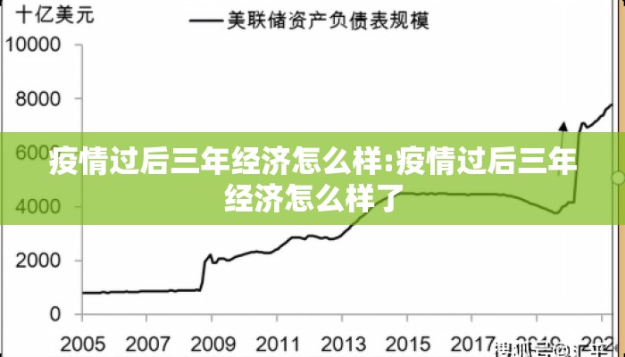 疫情过后三年经济怎么样:疫情过后三年经济怎么样了