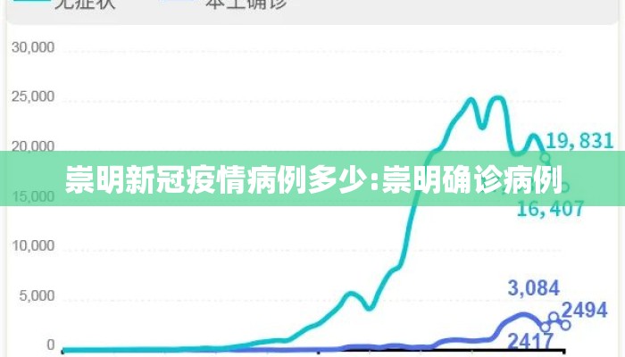 崇明新冠疫情病例多少:崇明确诊病例