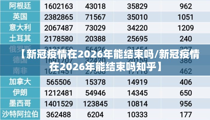 【新冠疫情在2026年能结束吗/新冠疫情在2026年能结束吗知乎】