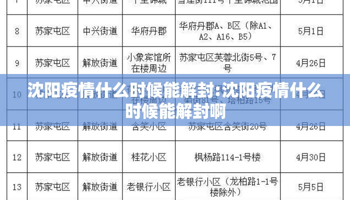 沈阳疫情什么时候能解封:沈阳疫情什么时候能解封啊
