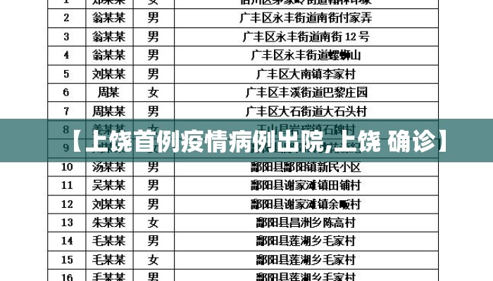 【上饶首例疫情病例出院,上饶 确诊】
