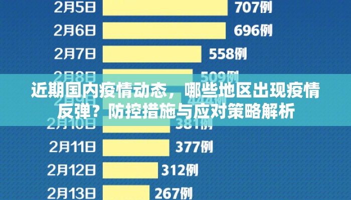 近期国内疫情动态，哪些地区出现疫情反弹？防控措施与应对策略解析
