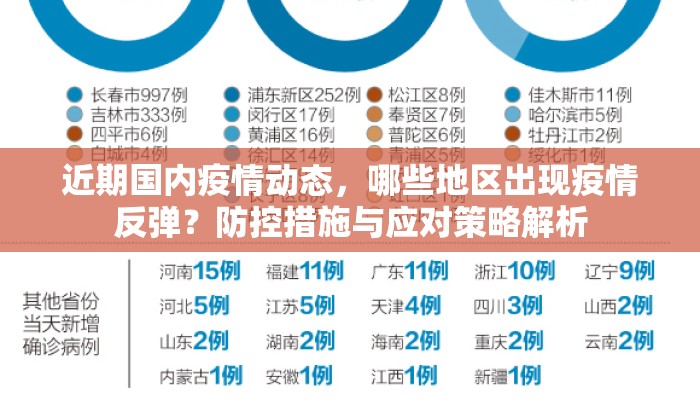 近期国内疫情动态，哪些地区出现疫情反弹？防控措施与应对策略解析