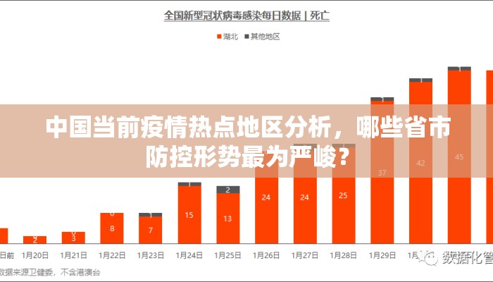 中国当前疫情热点地区分析，哪些省市防控形势最为严峻？