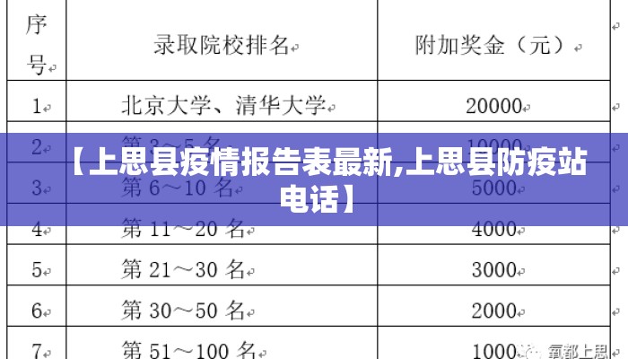 【上思县疫情报告表最新,上思县防疫站电话】