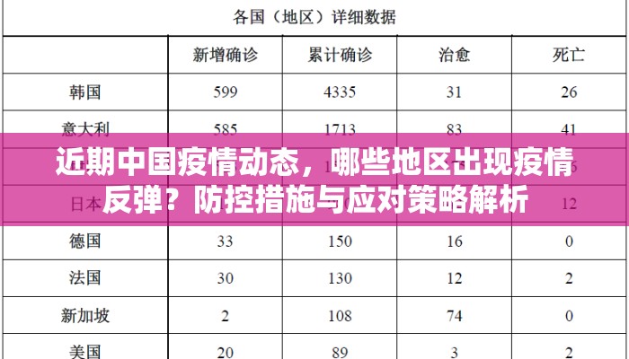 近期中国疫情动态，哪些地区出现疫情反弹？防控措施与应对策略解析