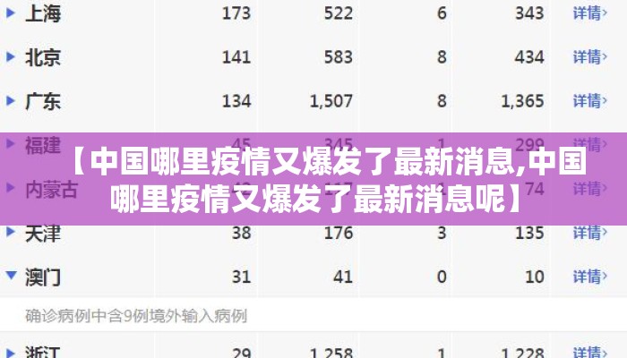 【中国哪里疫情又爆发了最新消息,中国哪里疫情又爆发了最新消息呢】