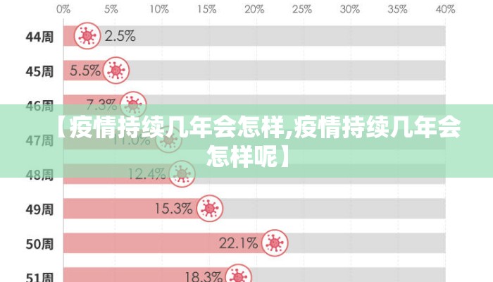 【疫情持续几年会怎样,疫情持续几年会怎样呢】