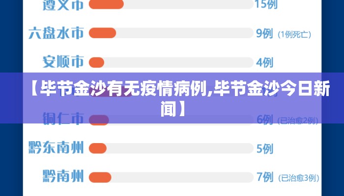 【毕节金沙有无疫情病例,毕节金沙今日新闻】