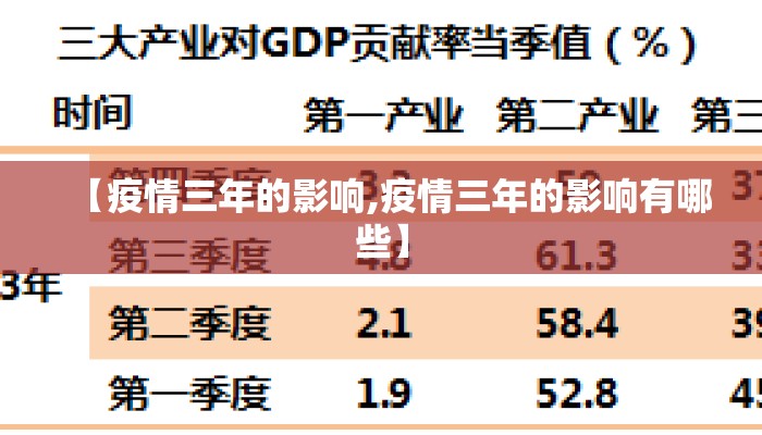 【疫情三年的影响,疫情三年的影响有哪些】