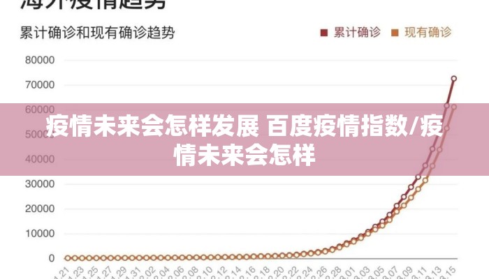 疫情未来会怎样发展 百度疫情指数/疫情未来会怎样